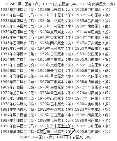 1964年五行|1964年五行属什么？1964年出生是什么命？